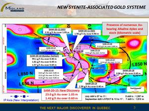 New Syenite-Associated gold system