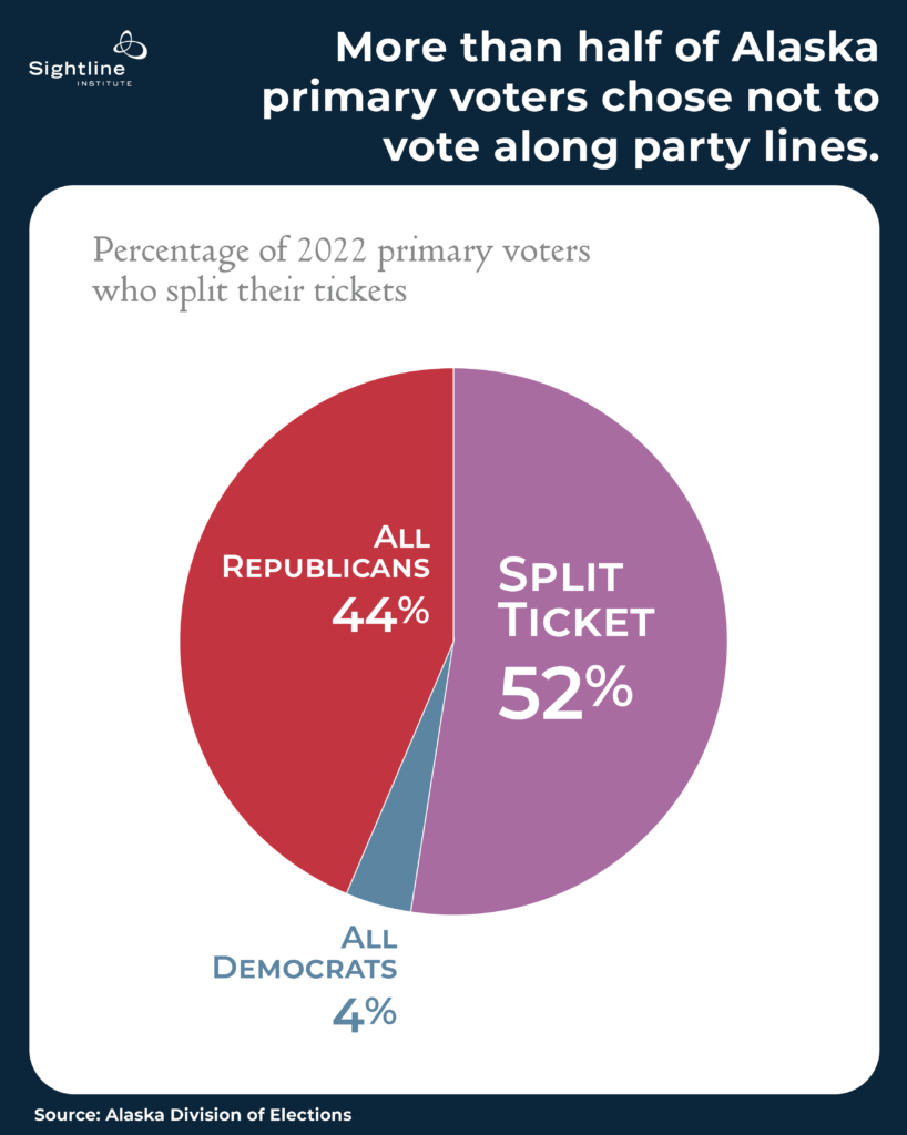 (Graphic by the Sightline Institute)