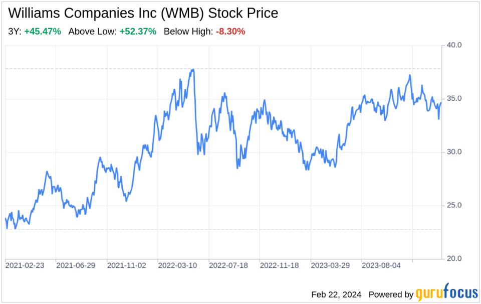 Decoding Williams Companies Inc (WMB): A Strategic SWOT Insight