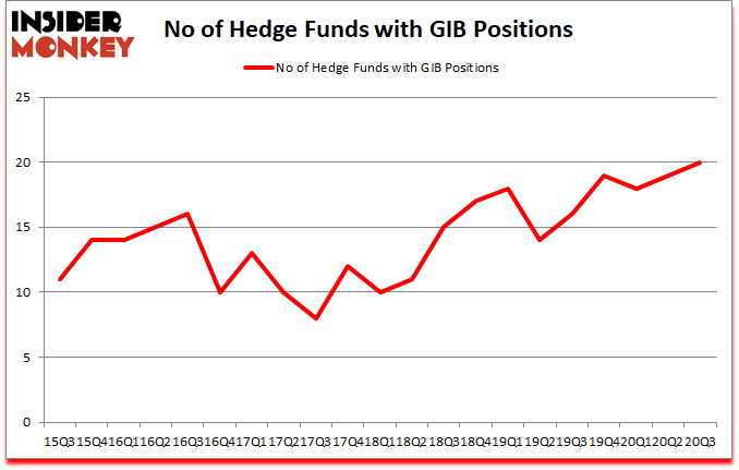 Is GIB A Good Stock To Buy?