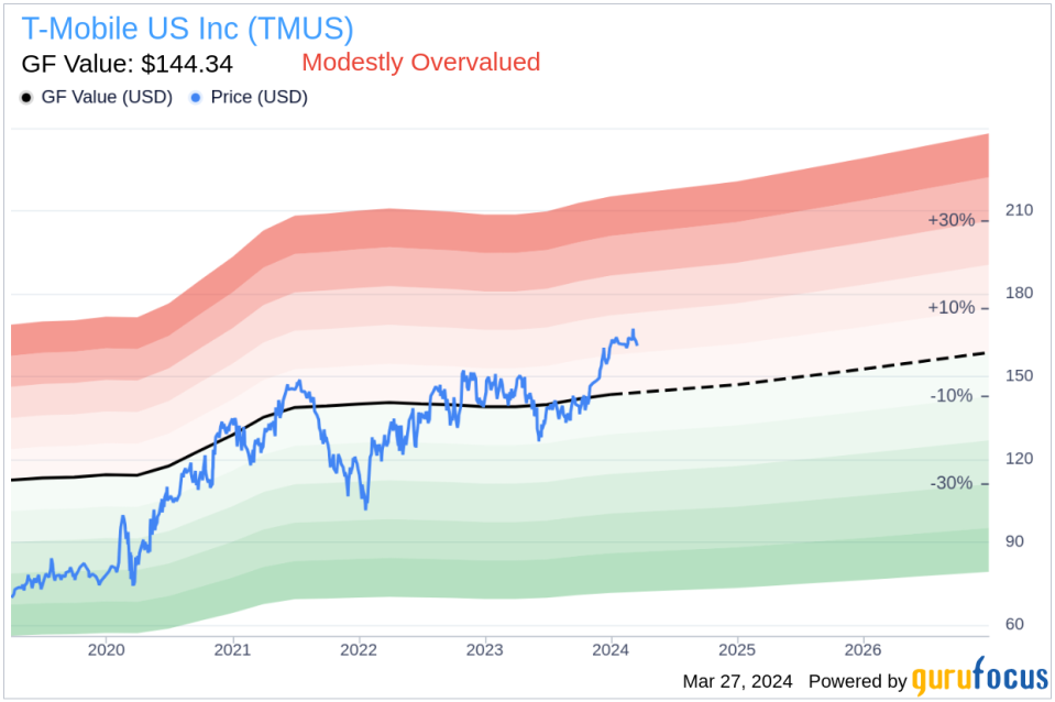 Telekom Deutsche Sells Shares of T-Mobile US Inc