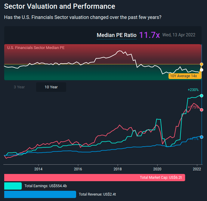 financial-sector-performance