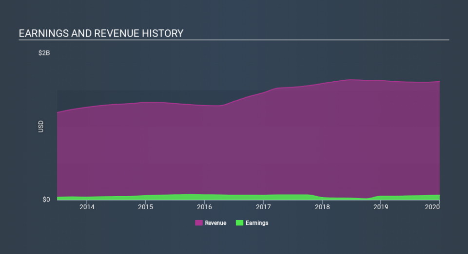 NasdaqGS:SYKE Income Statement April 8th 2020