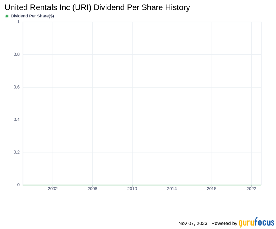 United Rentals Inc's Dividend Analysis