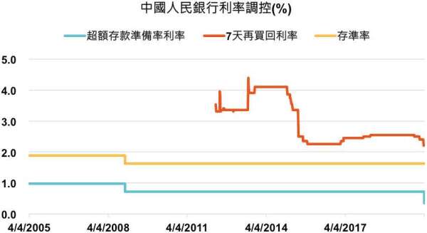 資料來源：左圖，Bloomberg，「鉅亨買基金」整理，2020/04/05。