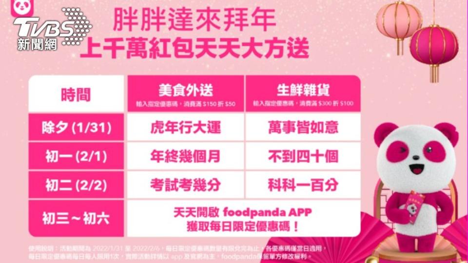 一連七天推出限時限量「胖胖達來拜年」賀歲強檔活動。（圖／foodpanda提供）