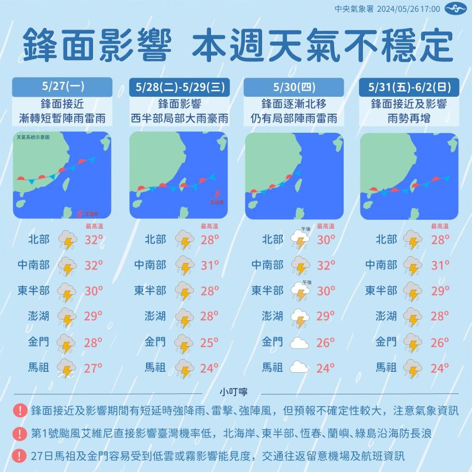 受鋒面影響，本週天氣不穩定。（翻攝自報天氣 - 中央氣象署臉書）