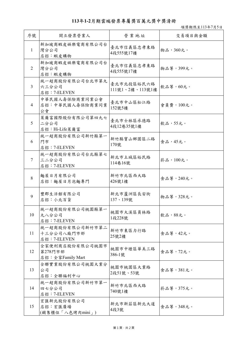 113年1-2月期百萬元雲端發票專屬獎中獎清冊。圖／財政部提供