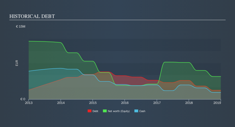 ENXTPA:ALADM Historical Debt, September 12th 2019