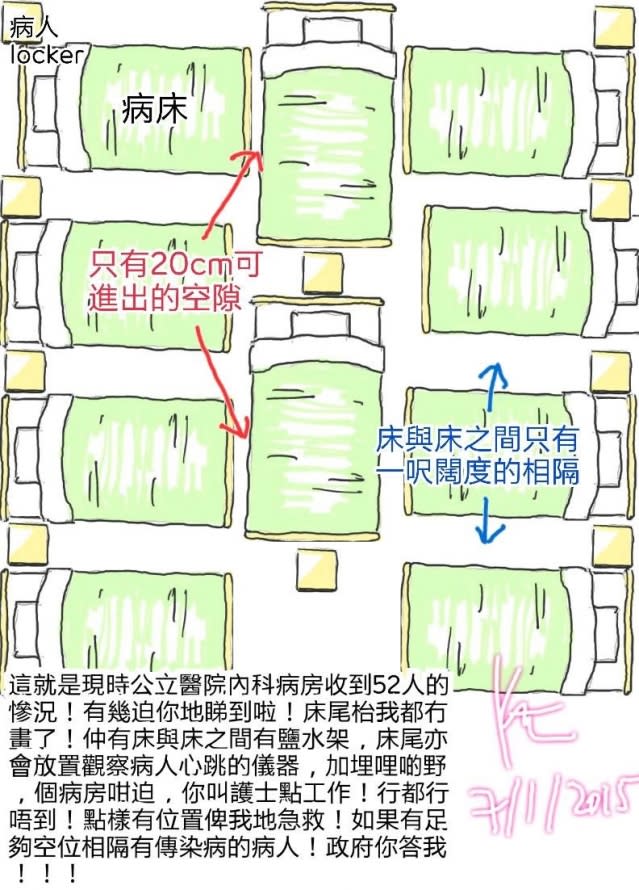 圖為2015年一名在職護士以繪圖形式記錄病房內境況，與Queenie及其他醫護人員描述現時的病房情況大致相同，可見問題一直存在、醫管局數年間未有積極處理。