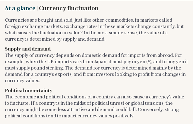 At a glance | Currency fluctuation