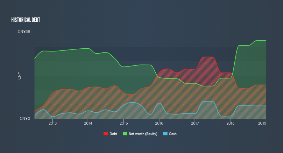 NYSE:CCM Historical Debt, May 17th 2019