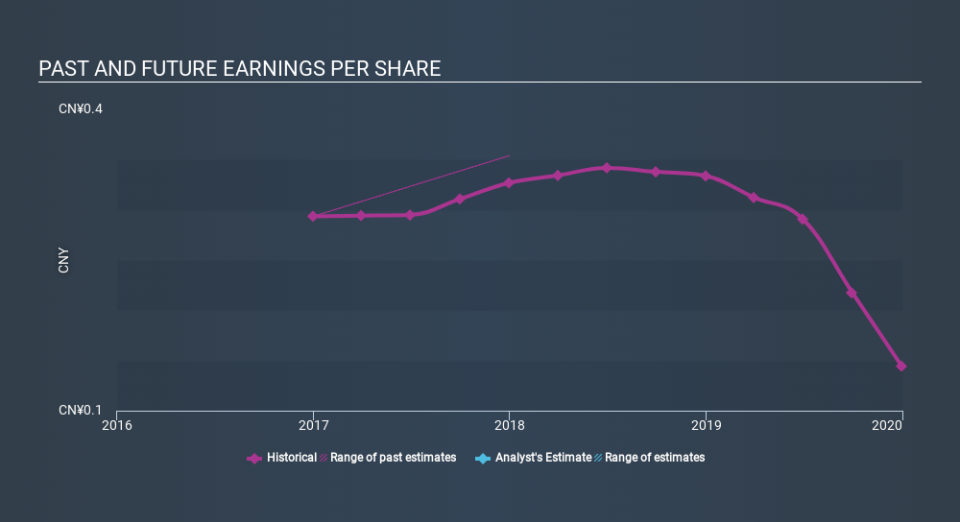 SEHK:1206 Past and Future Earnings March 29th 2020