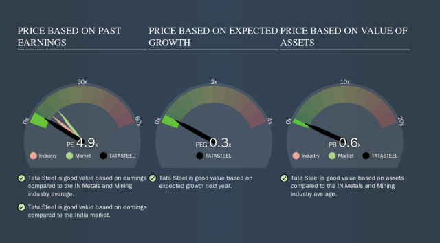 Tata Steel Company Profile: Stock Performance & Earnings