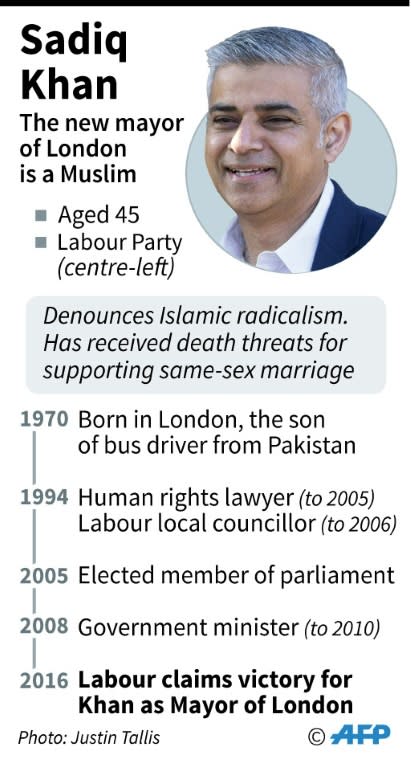 Profile of Sadiq Khan, London's new mayor