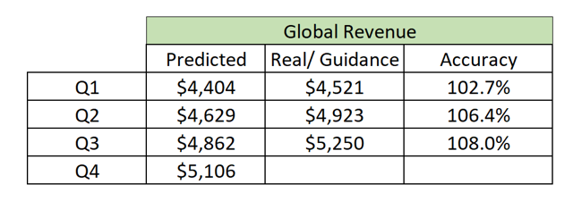 Por que o mercado gostou do resultado da Netflix (NFLX)? Veja análise