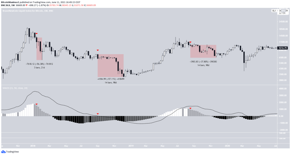 BTC 2018 movement