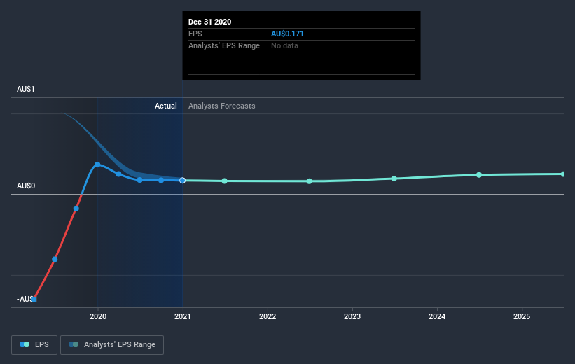 earnings-per-share-growth