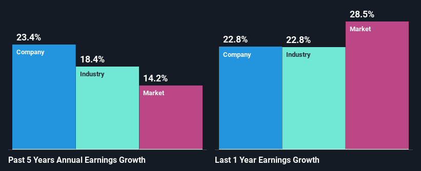 past-earnings-growth