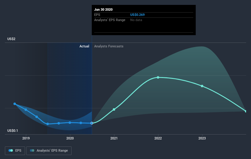 earnings-per-share-growth