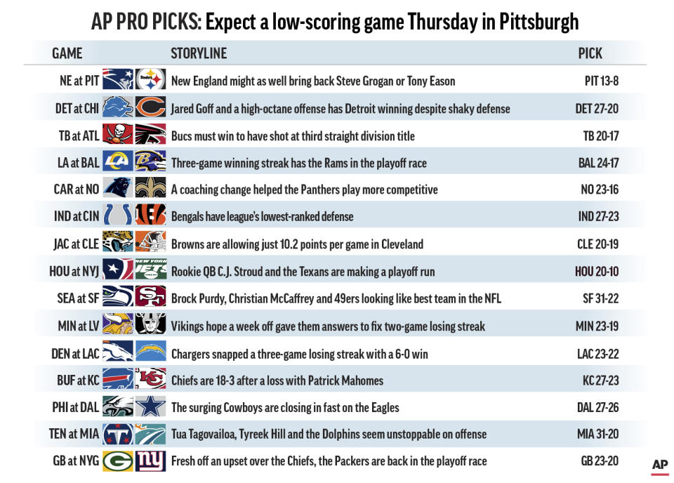 Graphic shows NFL team matchups and predicts the winners; 3c x 3 1/2 inches