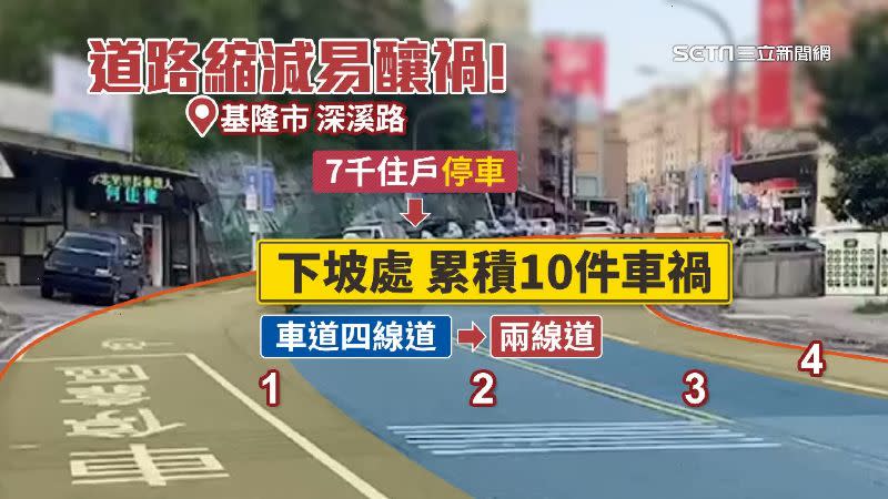 基隆市深溪路今年初開始已累積10件車禍。