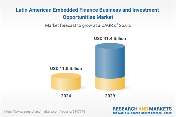 Latin America Embedded Finance Business and Investment Opportunities Market