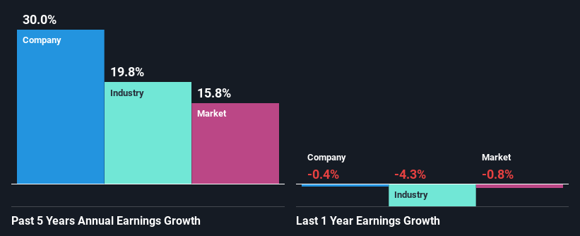 past-earnings-growth