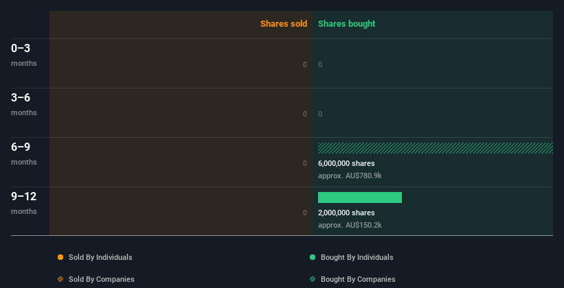 insider-trading-volume