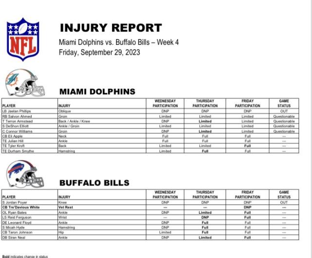 Miami Dolphins vs. Buffalo Bills Inactives: Week 4 Injury Report