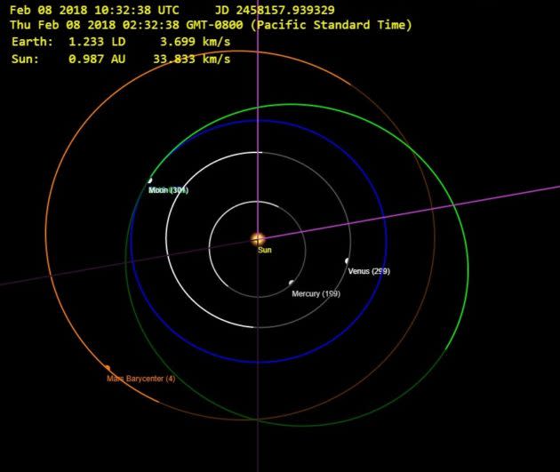 Roadster orbit