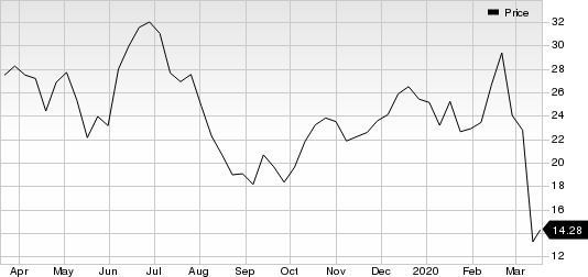 Stitch Fix, Inc. Price