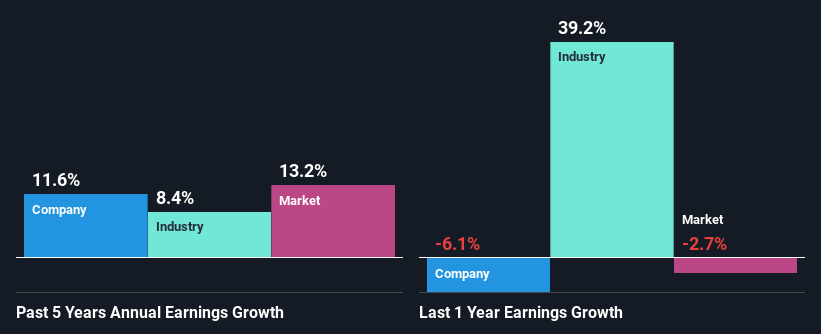 past-earnings-growth