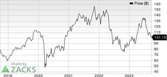 CONMED Corporation Price