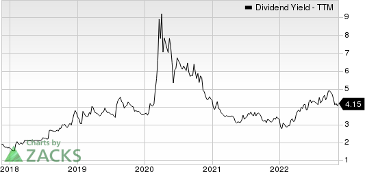 Citizens Financial Group, Inc. Dividend Yield (TTM)