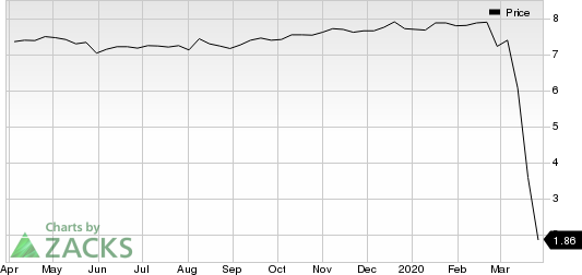 MFA Financial, Inc. Price