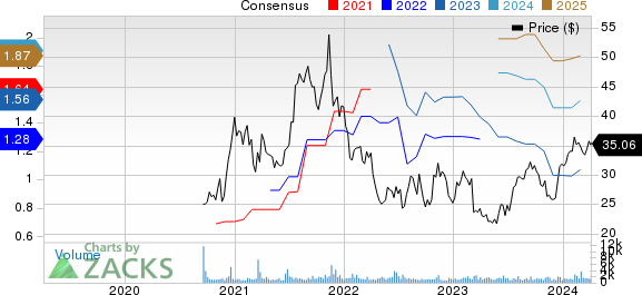 StepStone Group Inc. Price and Consensus