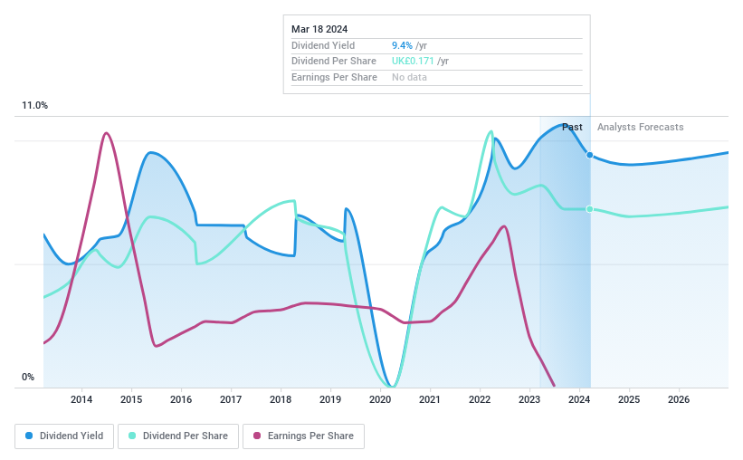 AIM:CAML Dividend History as at Mar 2024