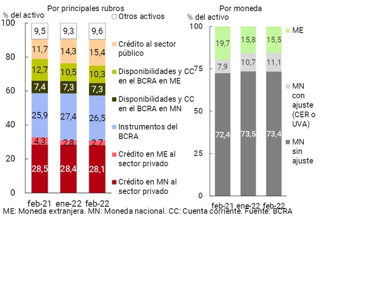 Crowding out es el desplazamiento de las empresas del mostrador de créditos por parte del Estado