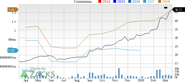 Favorable price performance makes Match Group (MTCH) a great momentum stock.