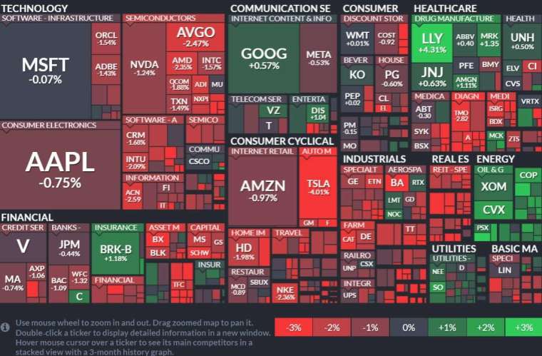 (圖片：翻攝marketwatch)