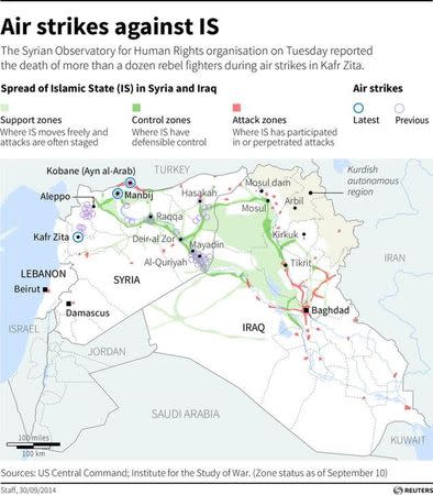 Map of Iraq and Syria showing the Islamic State's area of control, support, and attack zones. Includes location of latest air strikes.