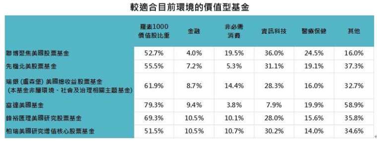 資料來源：Lipper，「鉅亨買基金」整理，資料日期：2023/4/30。此資料僅為歷史數據模擬回測，不為未來投資獲利之保證，在不同指數走勢、比重與期間下，可能得到不同數據結果。投資人因不同時間進場，將有不同之投資績效，過去之績效亦不代表未來績效之保證。