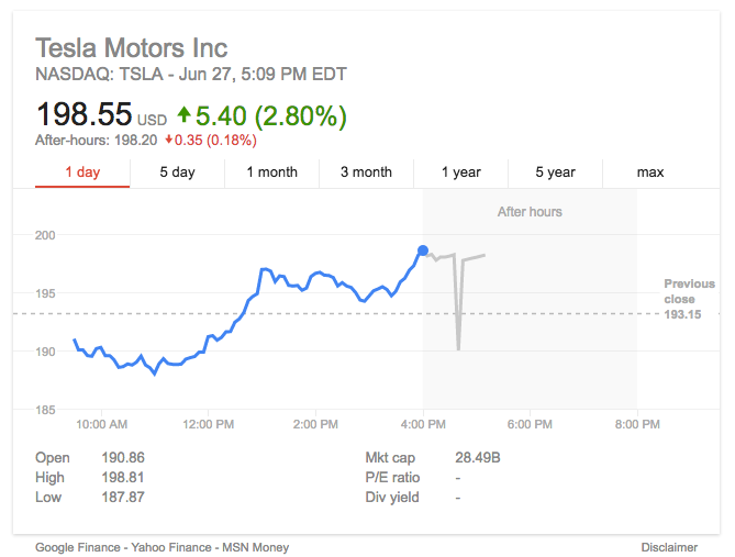 TSLA CHART 6/27/16