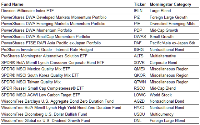 Schwab Etf List