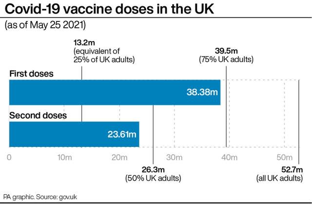 Covid-19 vaccine doses in the UK