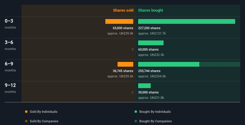 insider-trading-volume