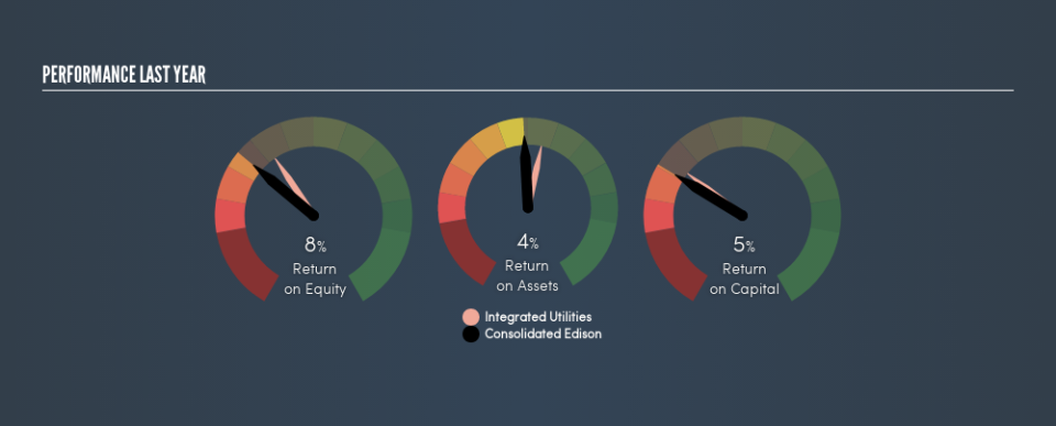 NYSE:ED Past Revenue and Net Income, May 15th 2019