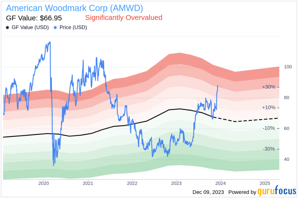 Insider Sell Alert: Director Vance Tang Sells Shares of American Woodmark Corp (AMWD)