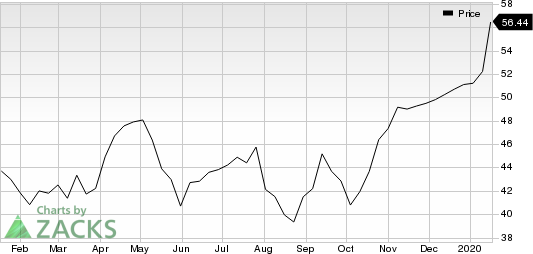 Morgan Stanley Price